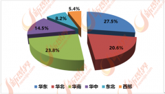 是世界上最大的泛家居产物出产国之一